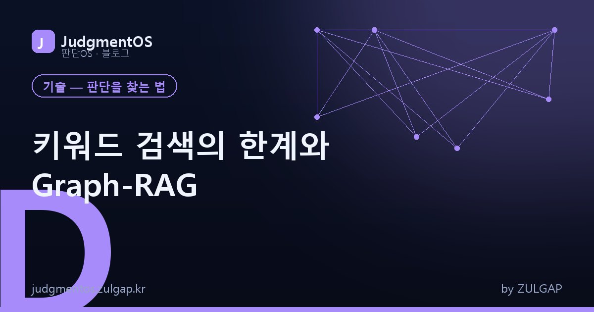 키워드 검색의 한계와 Graph-RAG
