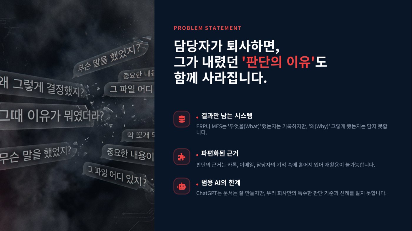 담당자 퇴사로 사라지는 판단의 이유 — 결과만 남는 시스템·파편화된 근거·범용 AI의 한계