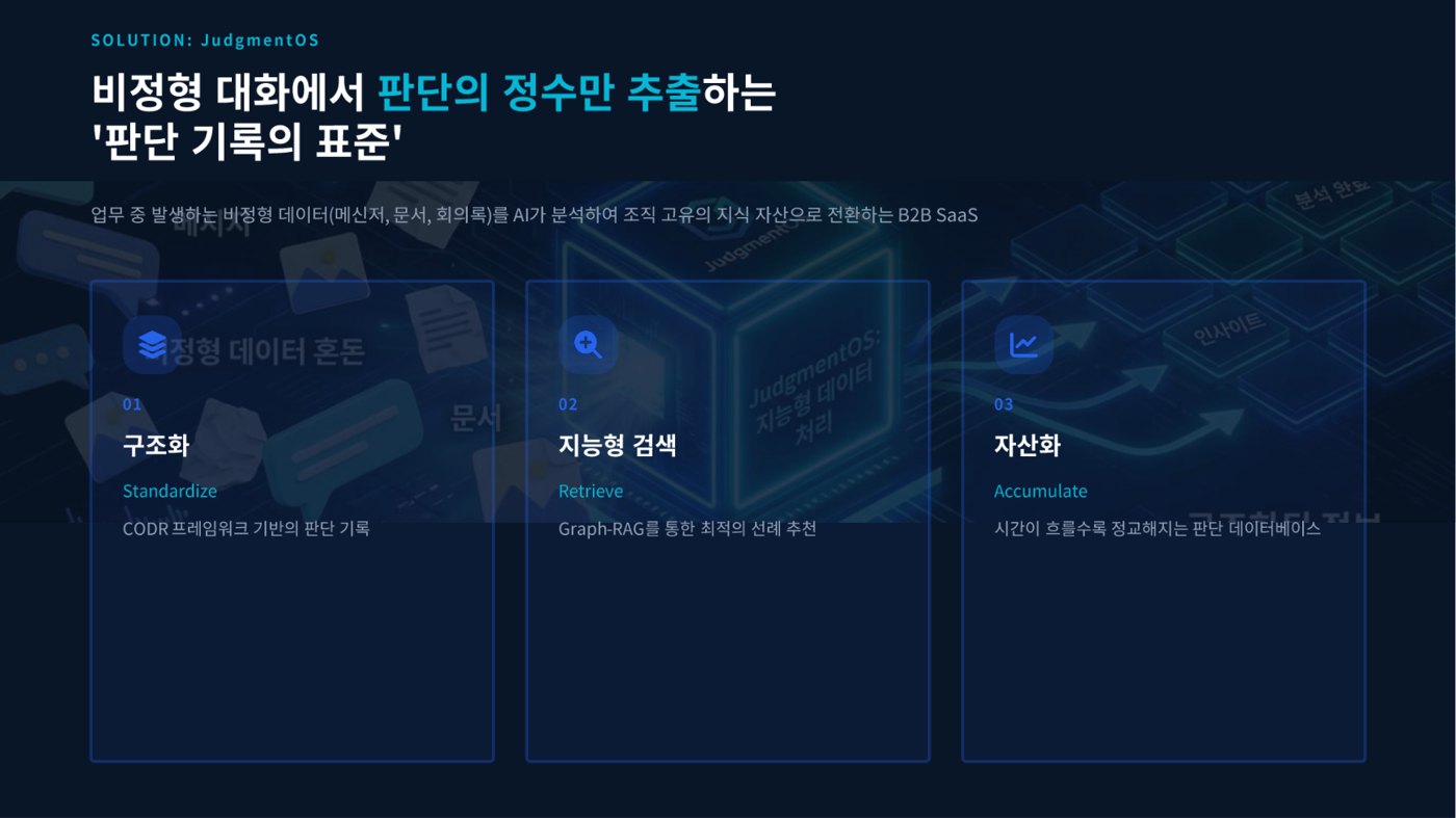판단 기록의 표준 — 구조화·지능형 검색·자산화