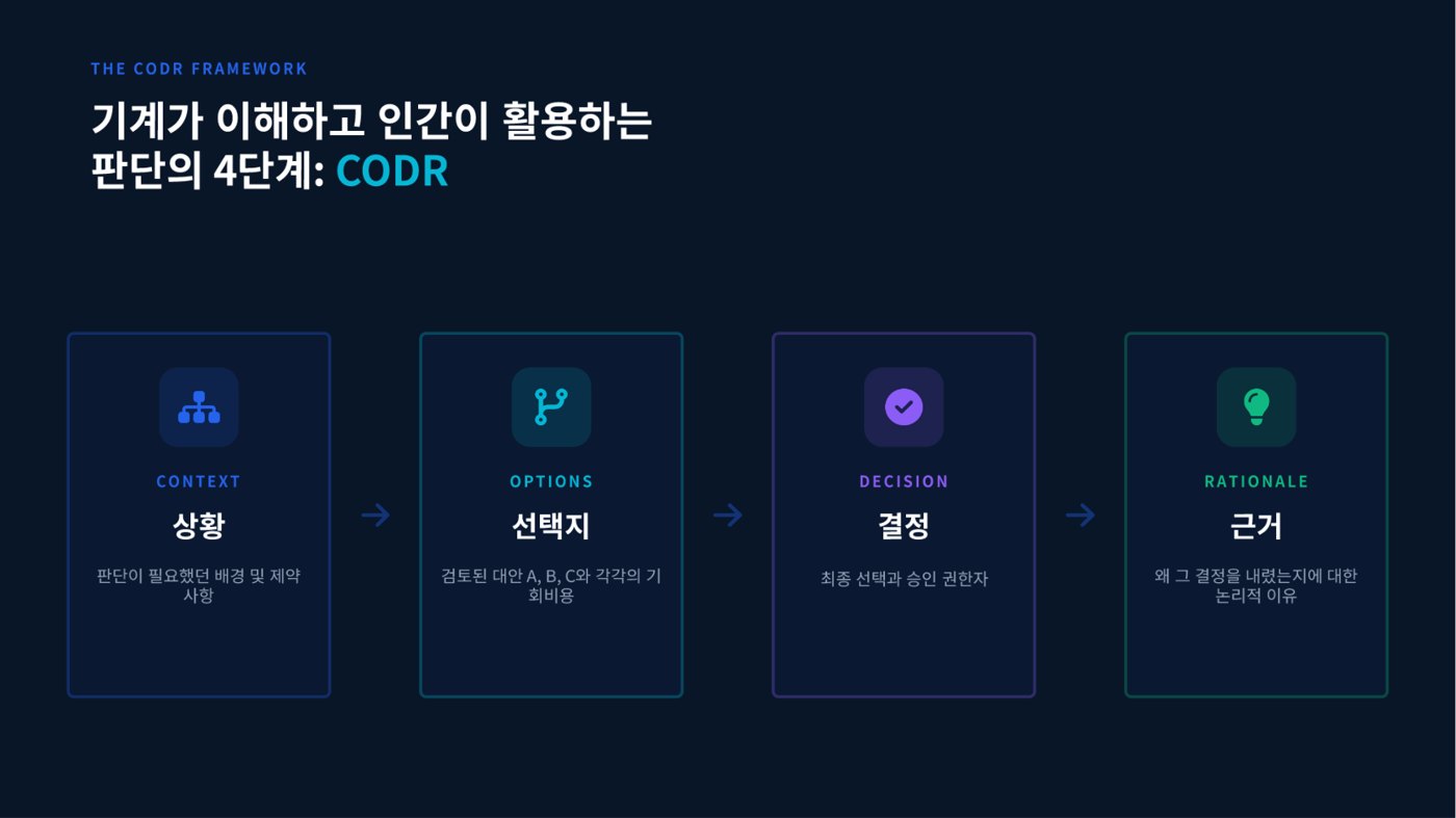 CODR 판단 4단계