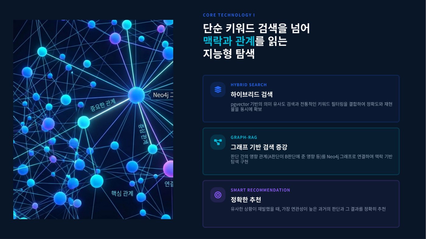 지능형 탐색 — 맥락과 관계를 읽는 Graph-RAG