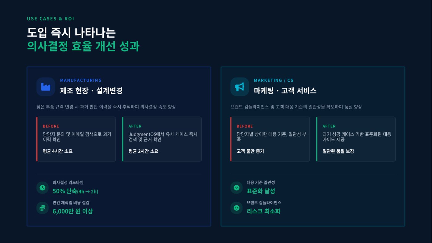 도입 효과