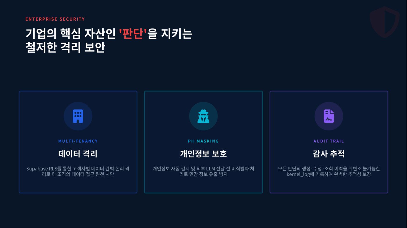 격리 보안